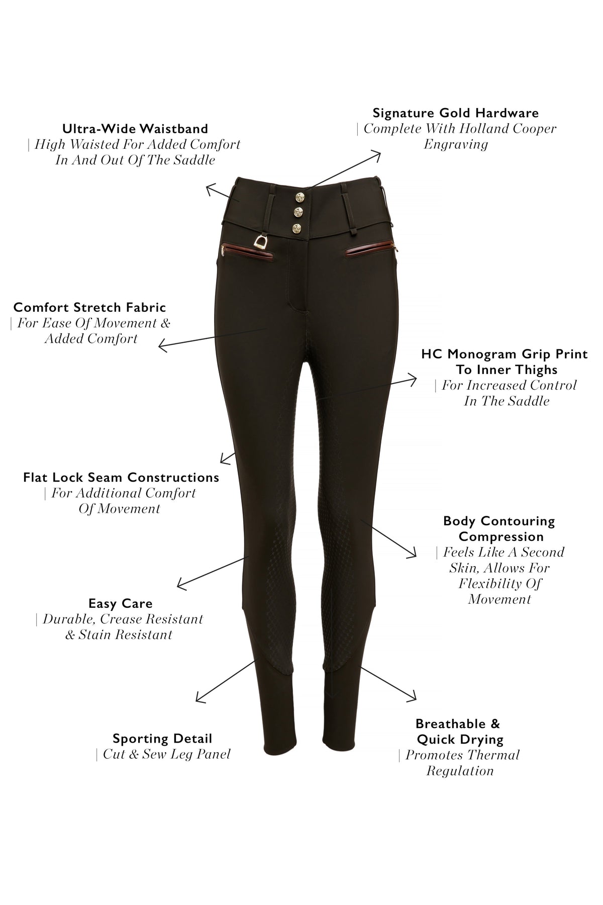 Heritage Breeches (Dark Olive)