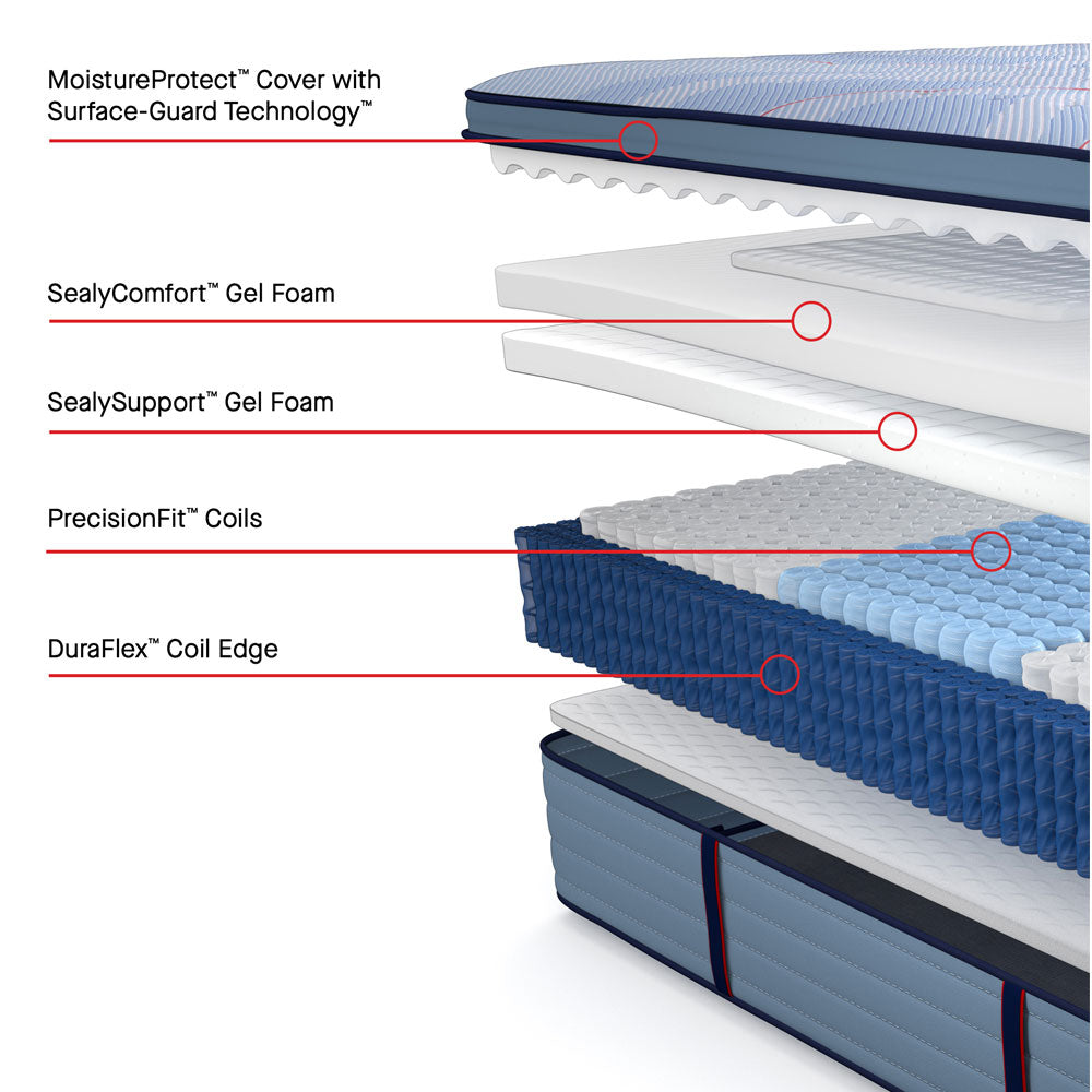 Meadow Run Pro Spring Medium EPT Twin XL Mattress