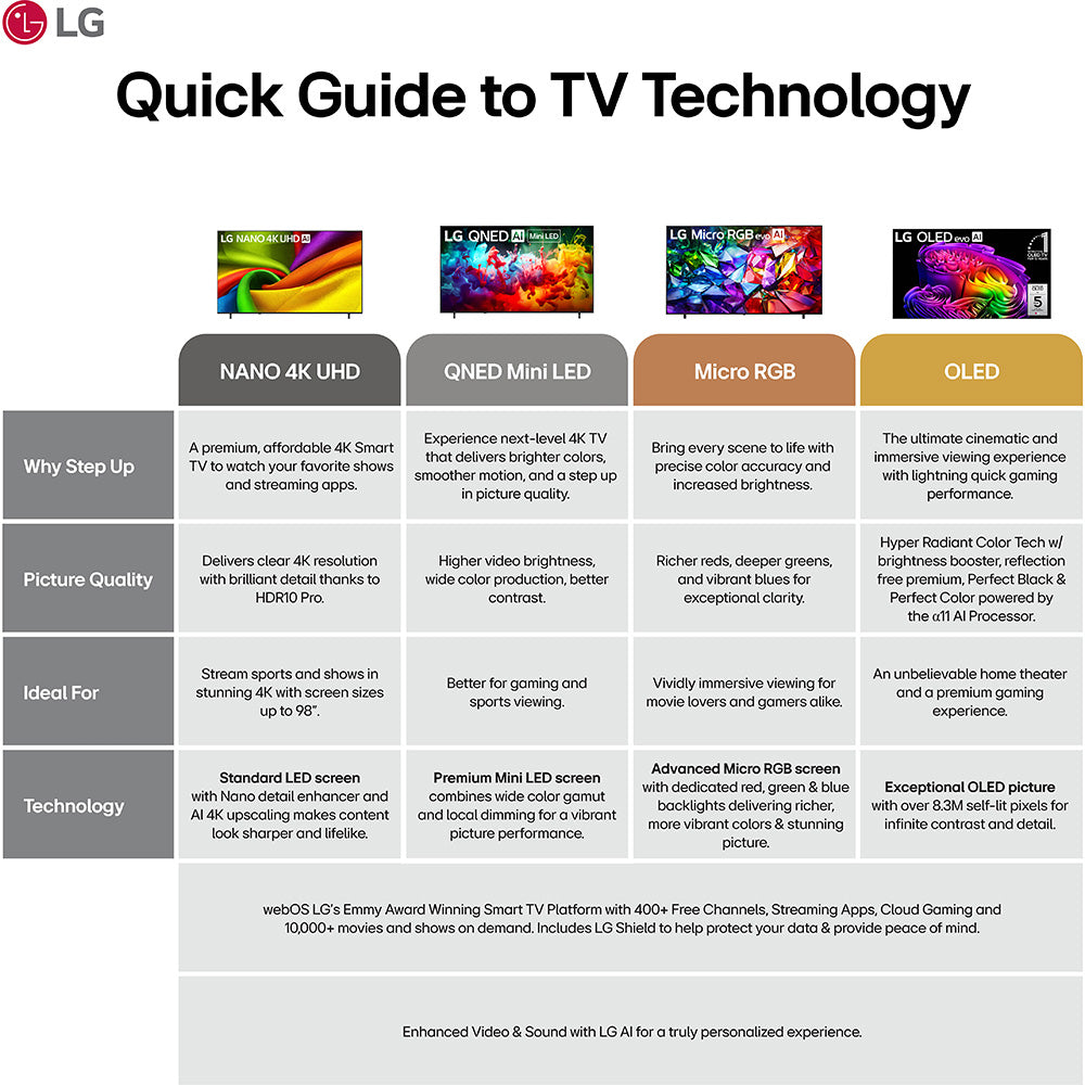 65" Class QNED AI QNED7SB Mini LED 4K Smart TV