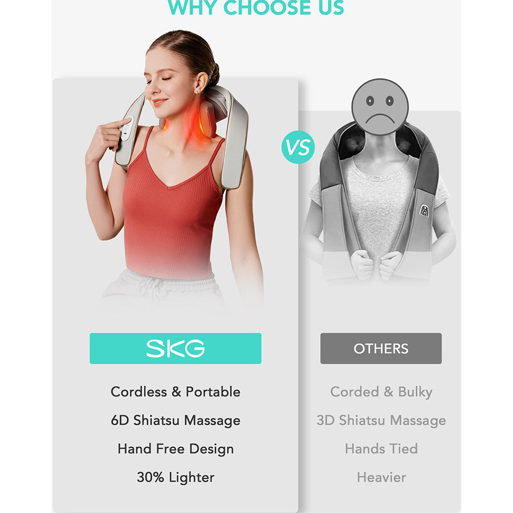 H5 Mini Cordless Shiatsu Neck & Shoulder Massager with Heat