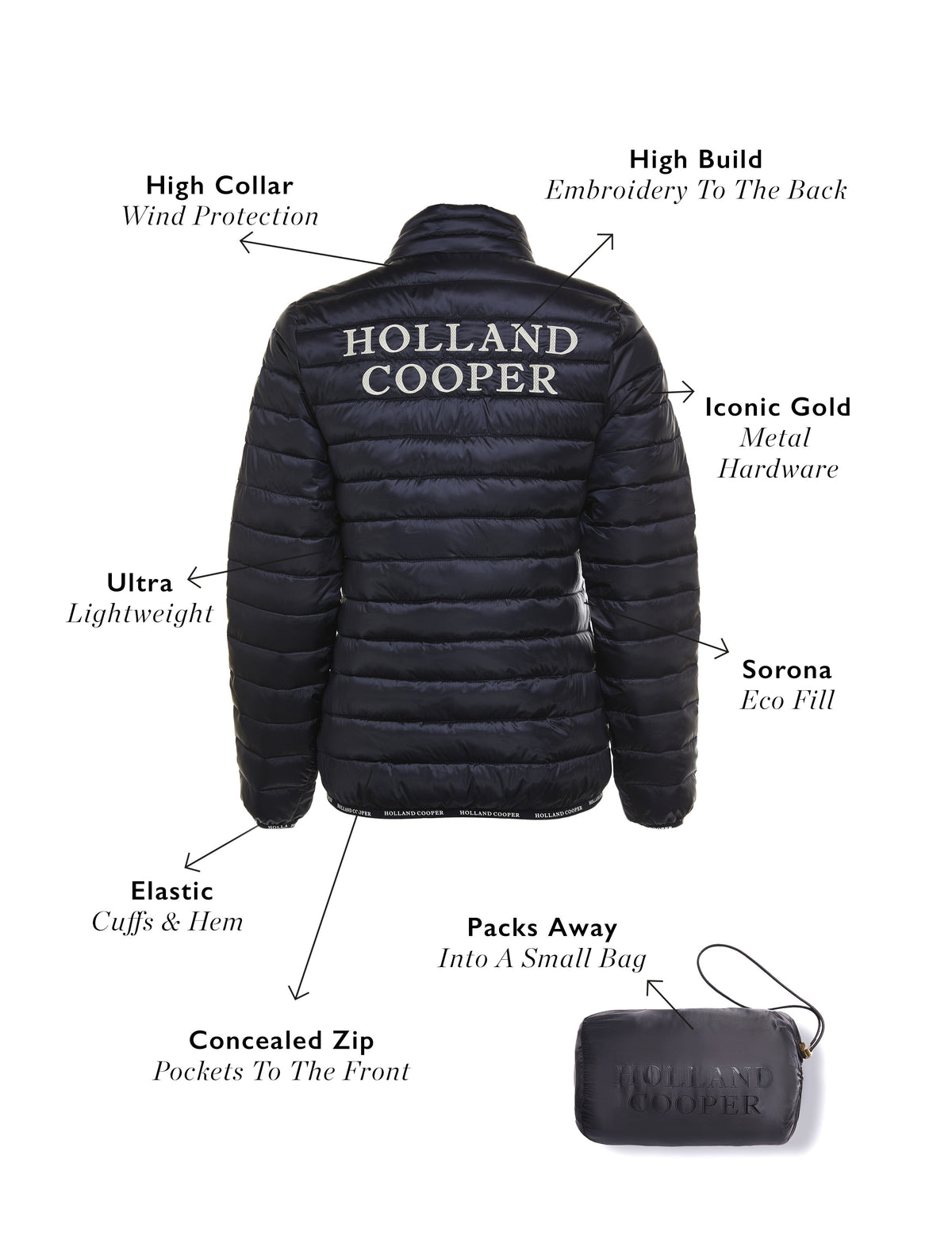 Hawling Packable Jacket (Ink Navy)