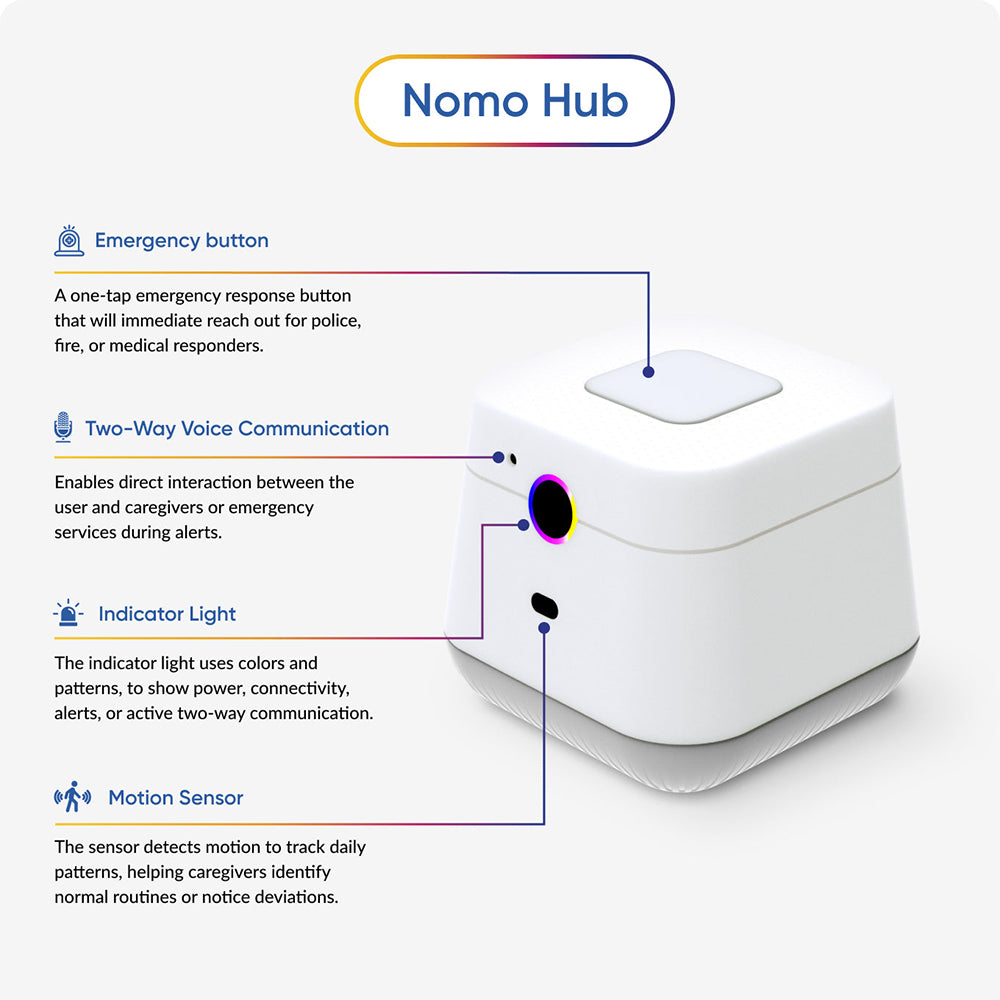 Smart Care Essential Care Kit