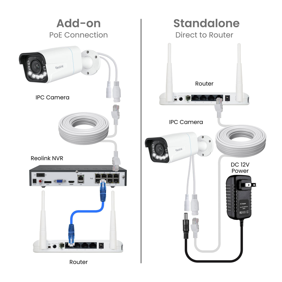 4K 8MP Outdoor Wired PoE Security IP Camera with 5X Optical Zoom - White